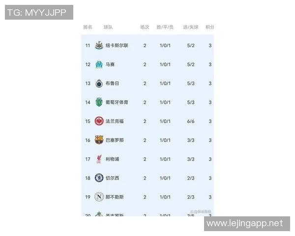 北京羽毛球队在联合会杯积分榜以62分领跑欧冠足球赛事精彩纷呈