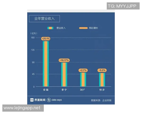 运动新闻北方星与本土拓为的战略对决与市场前景分析