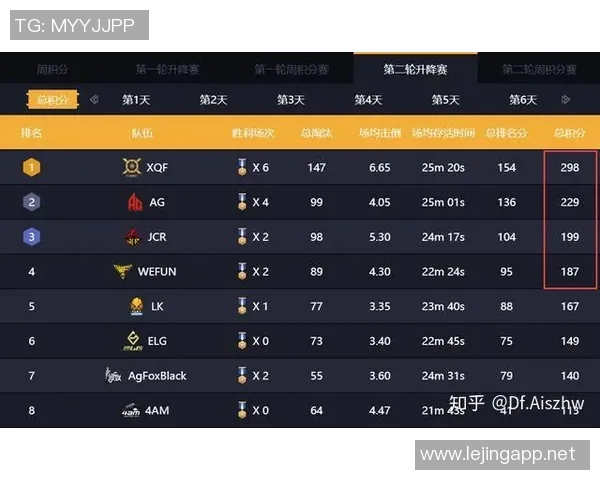 世界杯新闻和平精英技术排行榜揭晓FPX战队荣登第二名引发热议 世界杯新闻和平精英技术排行榜揭晓FPX战队荣登第二名引发热议